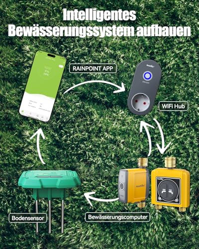 RAINPOINT WiFi Soil Moisture Sensor TCS005FRF Must Be Used with WLAN Irrigation Computer TTV103WRF or TTV203WRF, and WiFi Hub TWG004WRF, RainPoint Tuya App Control (2.4GHz)
