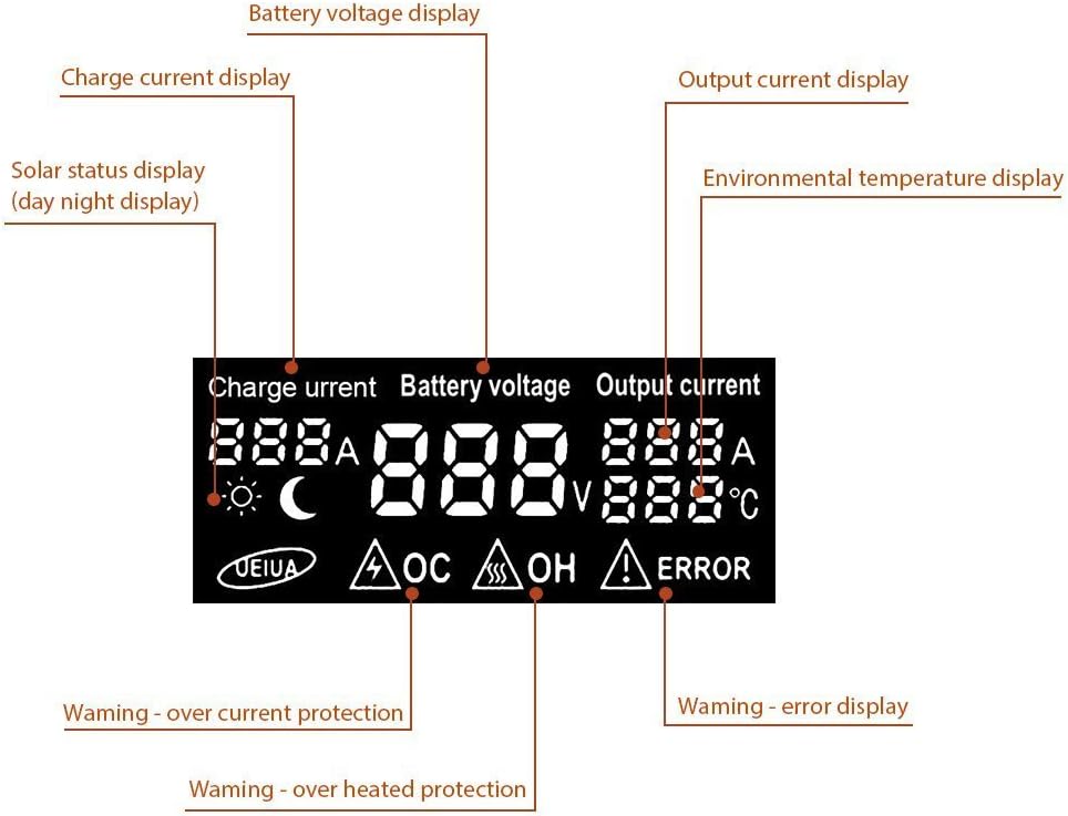 GHB 20A 12V 24V Solar Charge Controller Auto Switch LCD Intelligent Panel Battery Regulator Charge Controller Overload Protection Temperature Compensation : Garden & Outdoor