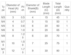 7Pcs M3-M12 HSS Metric Right Hand Machine Straight