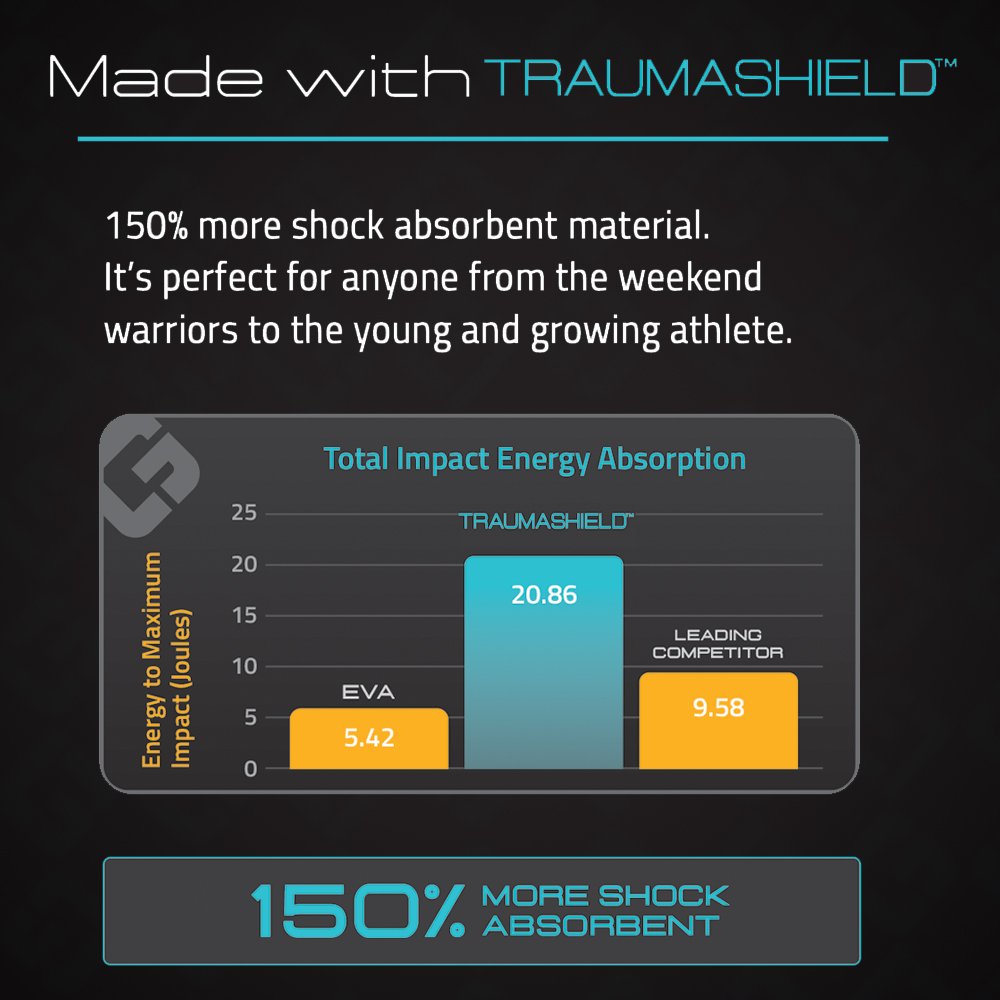 GuardLab APEX Mouthguard w/ Case Football, Basketball, Boxing