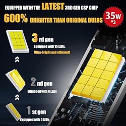 NOVCAPAR D4R D4S LED Bulb,70W High Power,24000LM
