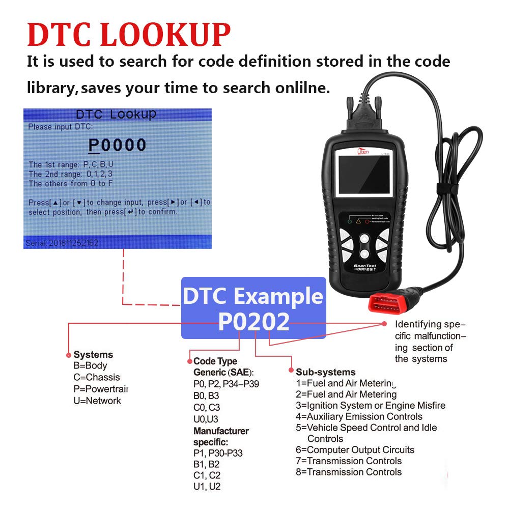 Anfahr OBDII/EOBD Diagnostic Code Reader Automotive Scanner for Engine Fault Scan Tool - Black (KW830)