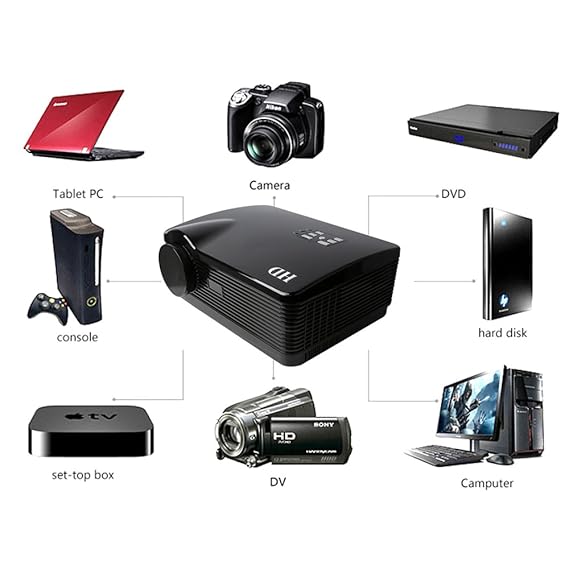 Flylinktech H1 LED Proyector HD 1080P DVB-T con Proyector de TV ...