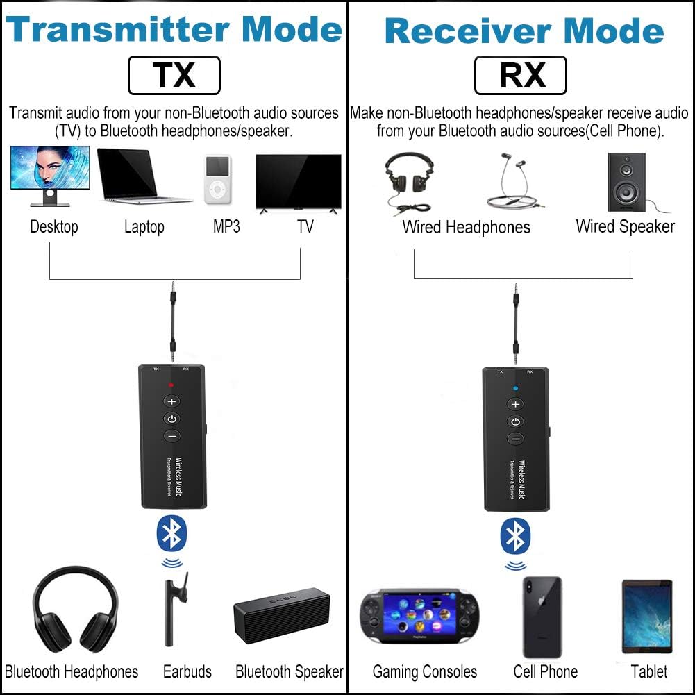 Bluetooth 5.0 Transmitter Receiver 3-in-1 - Image 3