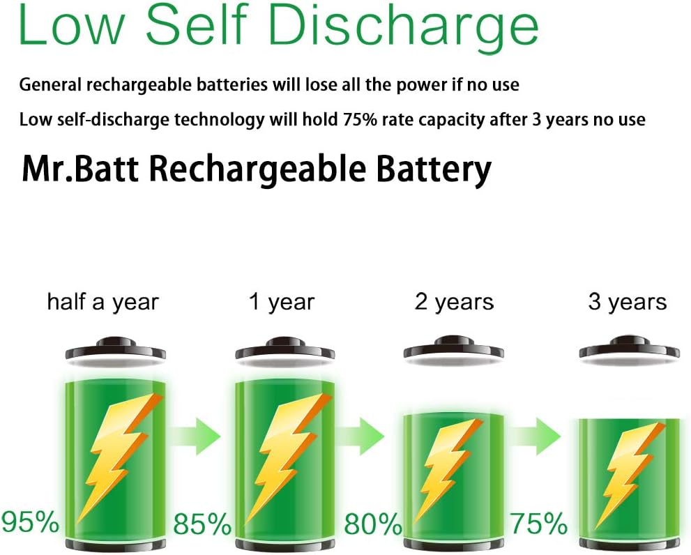 AA Rechargeable Batteries, Mr.Batt 8 Pack 1600mAh NiMH AA Batteries and Smart AA AAA Battery Charger: Home Audio & Theater
