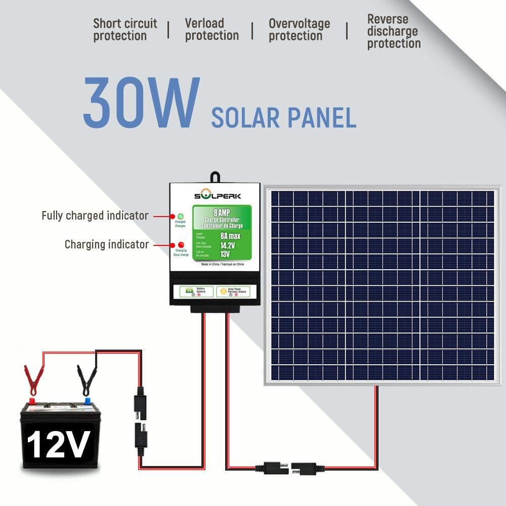 SOLPERK 30W Solar Panel，12V Solar Panel Charger Kit+8A Controller， Suitable for Automotive, Motorcycle, Boat, ATV, Marine, RV, Trailer, Powersports, Snowmobile etc. Various 12V Batteries. (30W Solar: Garden & Outdoor