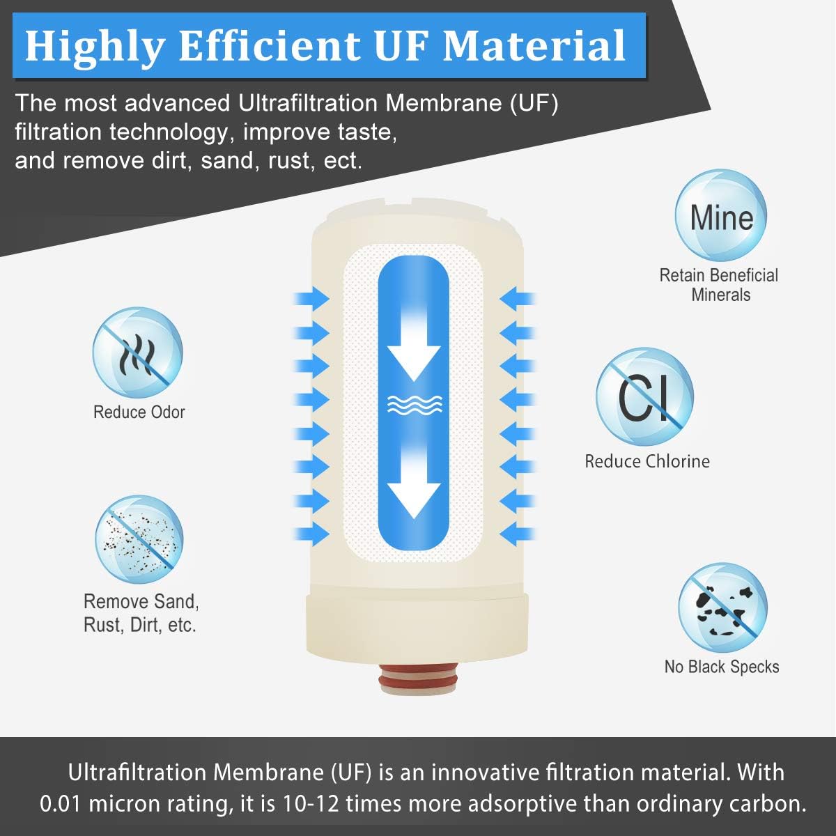 JONYJ Replacement Filters for UF Faucet Filtration System, Reduces Chlorine and More, Last Up to 3 Months: Home & Kitchen