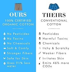 Organic Signatures Men's Boxers 100% Organic