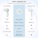 COSLUS Facial Spin Brush 7 in 1 Electric Exfoliator Waterproof Cleansing Device view 6