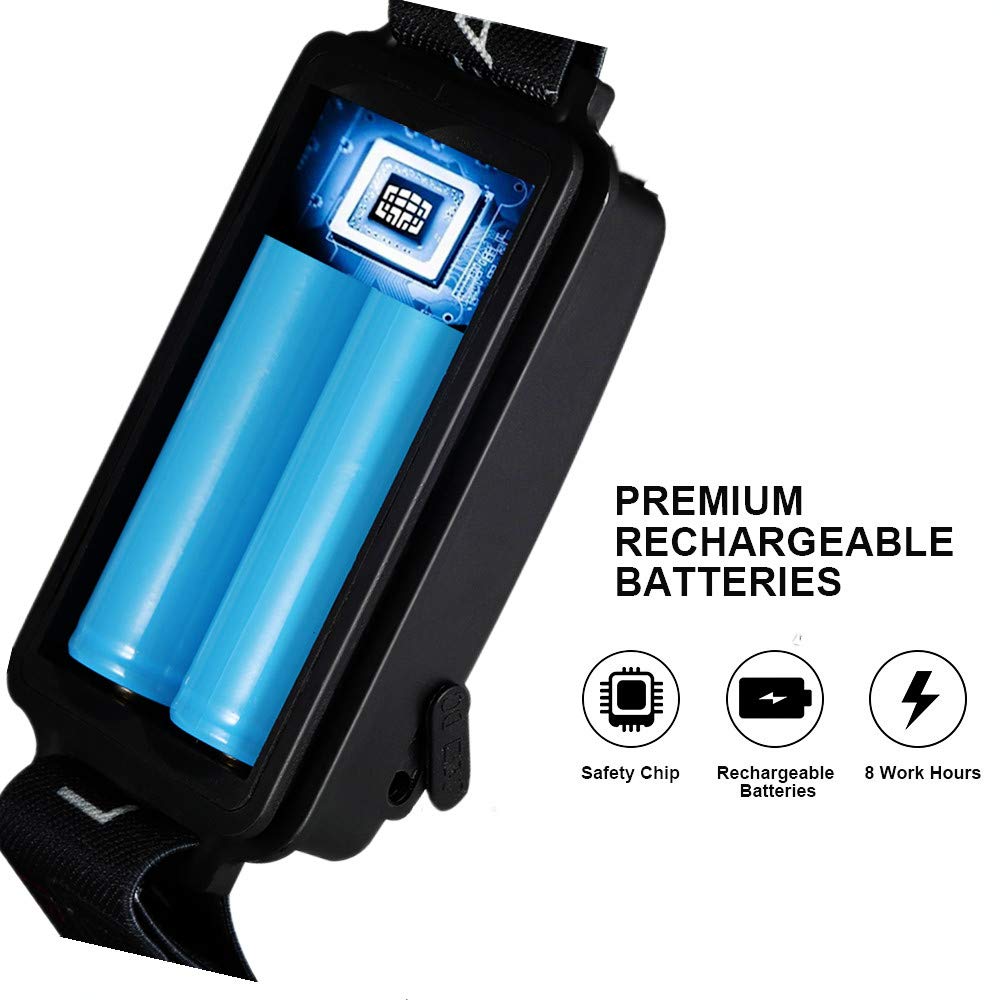 Brightest LED Headlamp, Snorda Zoomable Head Light with 6000 Lumen CREE LED, 4 Modes for Camping Fishing with 18650 Rechargeable Batteries