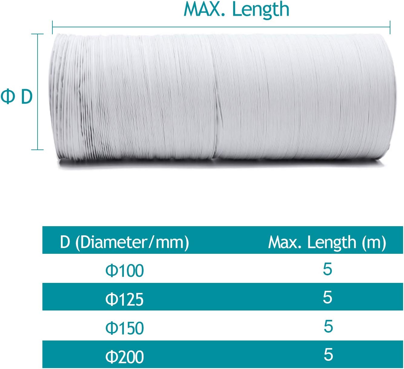 HG Power 150mm Air Ducting Length 5m PVC Aluminium Flexible Ventilation Duct PVC Pipe Tumble Dryer Vent Hose for Hydroponics Extractor Fan Cooker Hood - Image 4