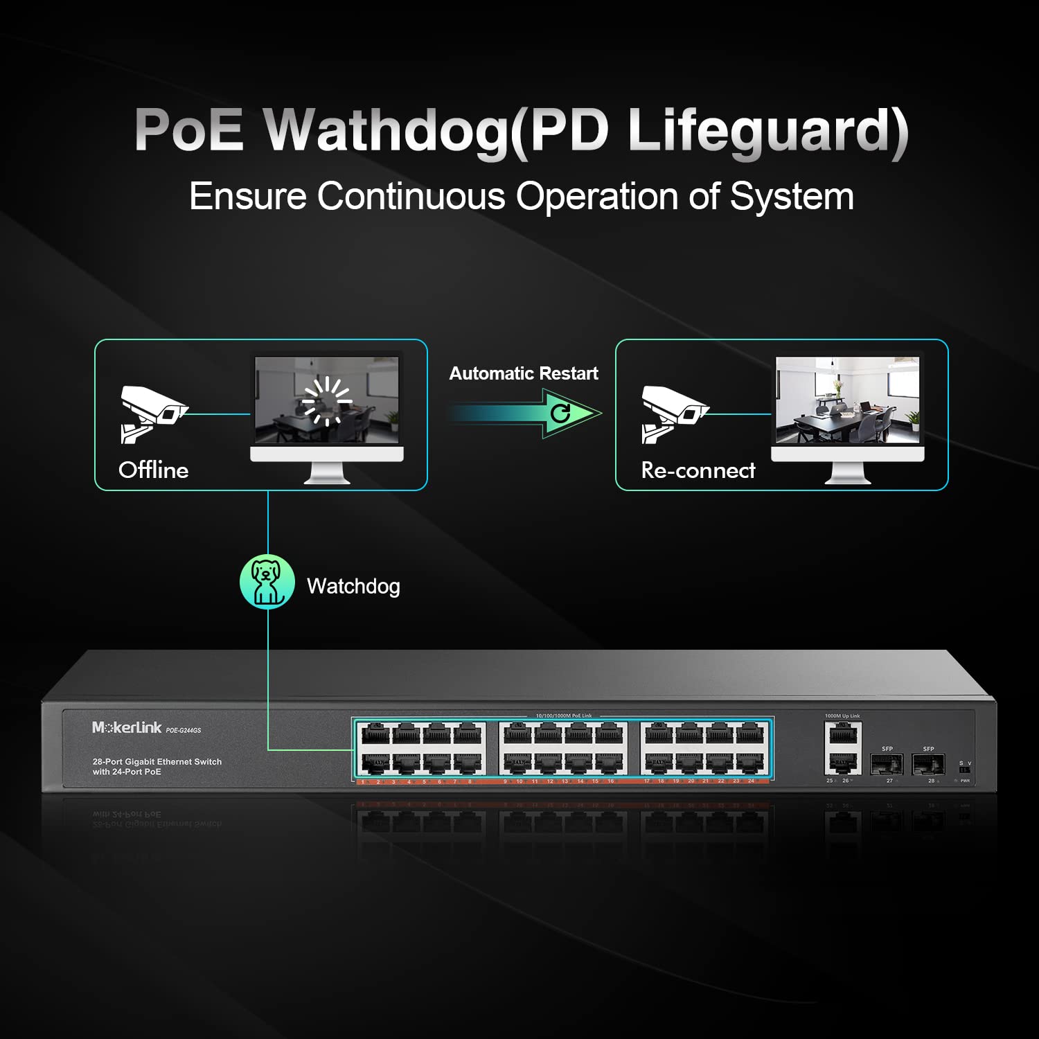 MokerLink 24 Port Gigabit PoE Switch, 2 Gigabit Ethernet Uplink, 2 Gigabit SFP, 400W IEEE802.3af/at, Rackmount Unmanaged Plug and Play Netzwerk Switch 5