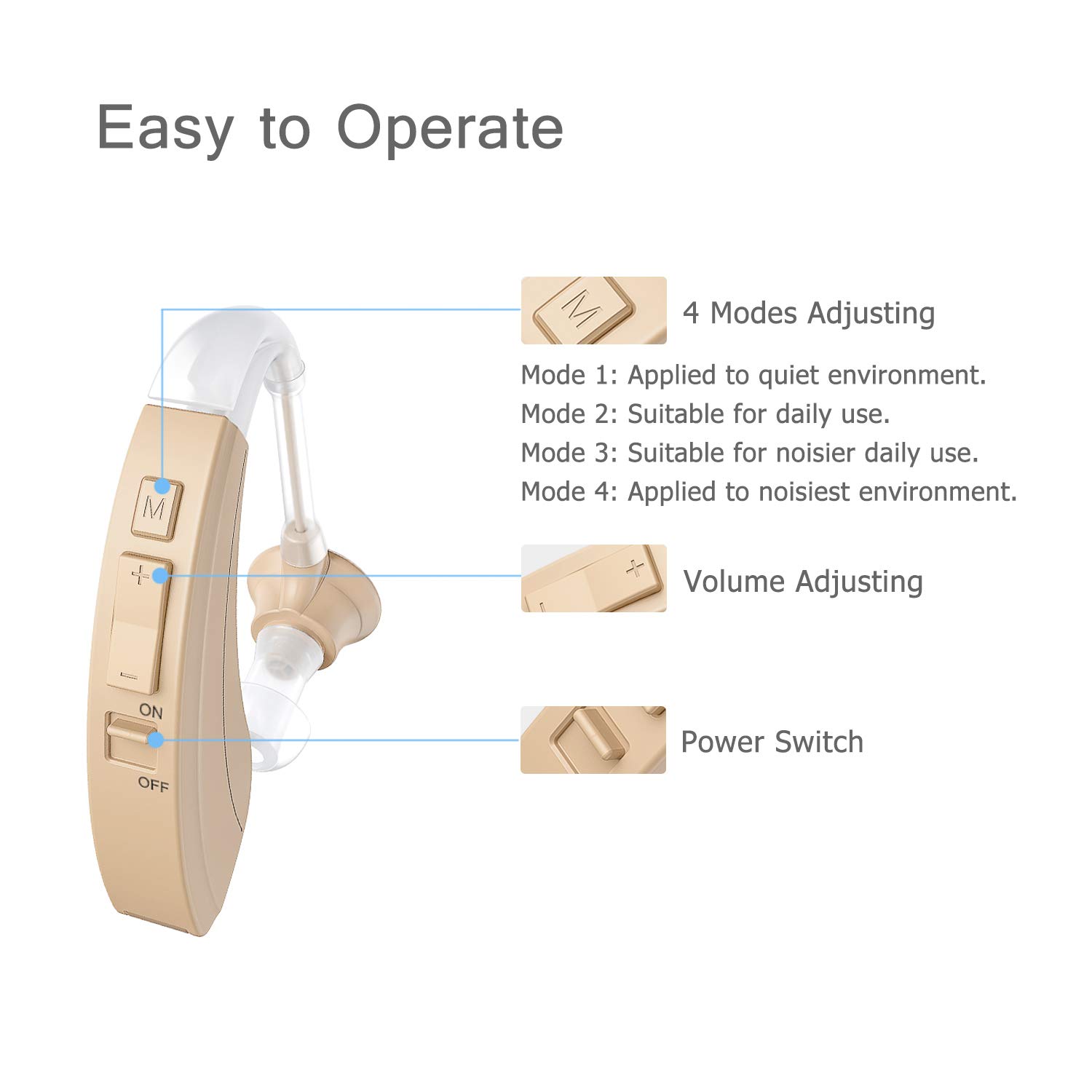 Blomed Hearing Amplifier - Digital Personal Sound Enhancement Device for Adults and Seniors, FDA Approved, 4 Channels Noise Reduction, 2 Batteries and Hearing Aid Cleaning Brush Included
