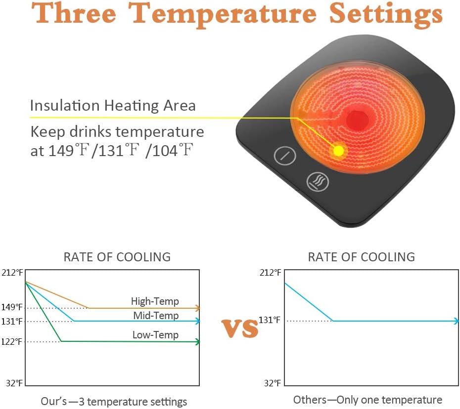 VOBAGA Coffee Mug Warmeramp;Cup Warmer for Office Desk Use, Electric Beverage 602815750585 eBay