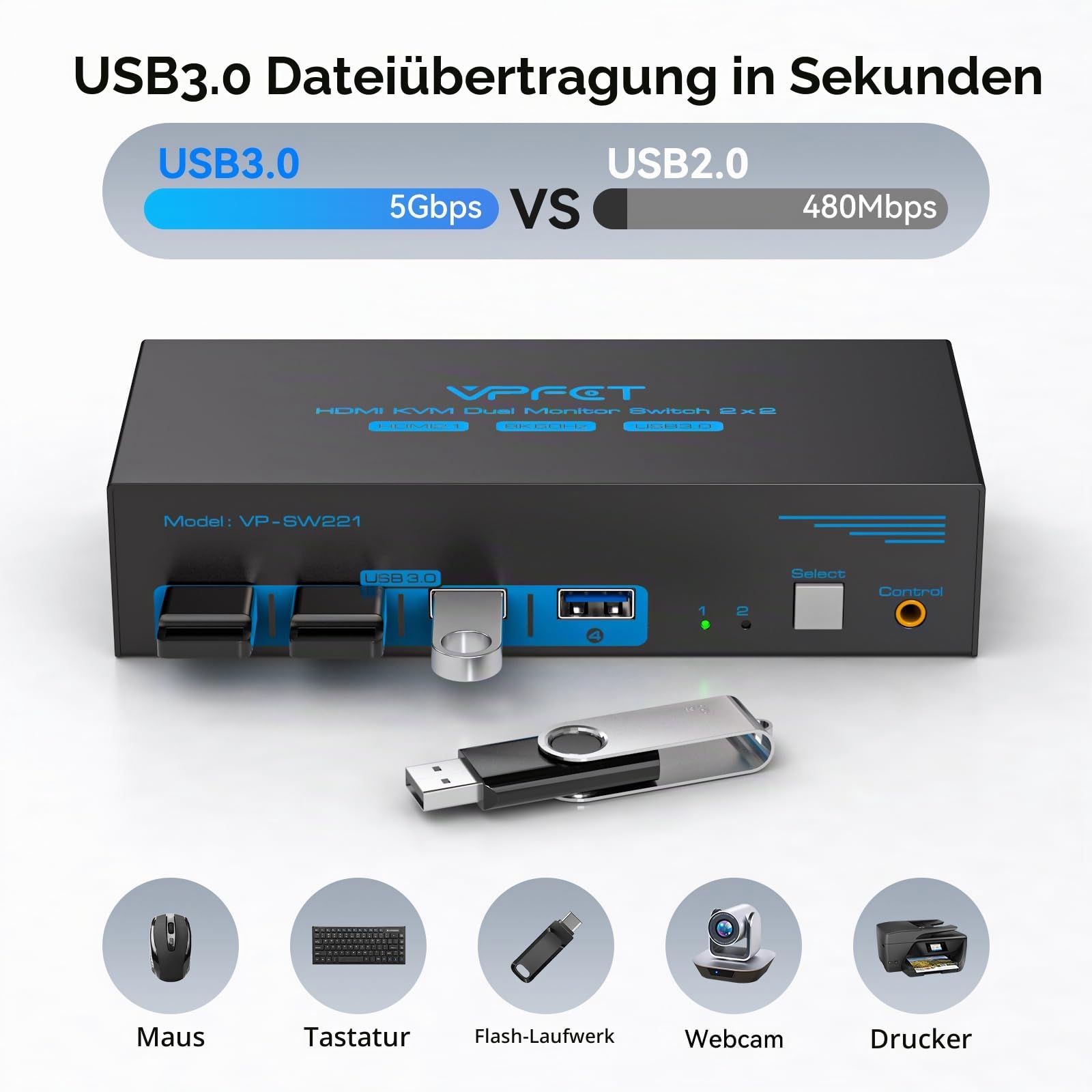 VPFET HDMI KVM Switch 2 PC 2 Monitore 8K60Hz USB 3.0 KVM-Switches für Zwei Computer teilen sich Dual Monitor und Vier Peripheriegeräte Support Erweiterungsmodus & Kopiermodus mit Desktop-Controller 4