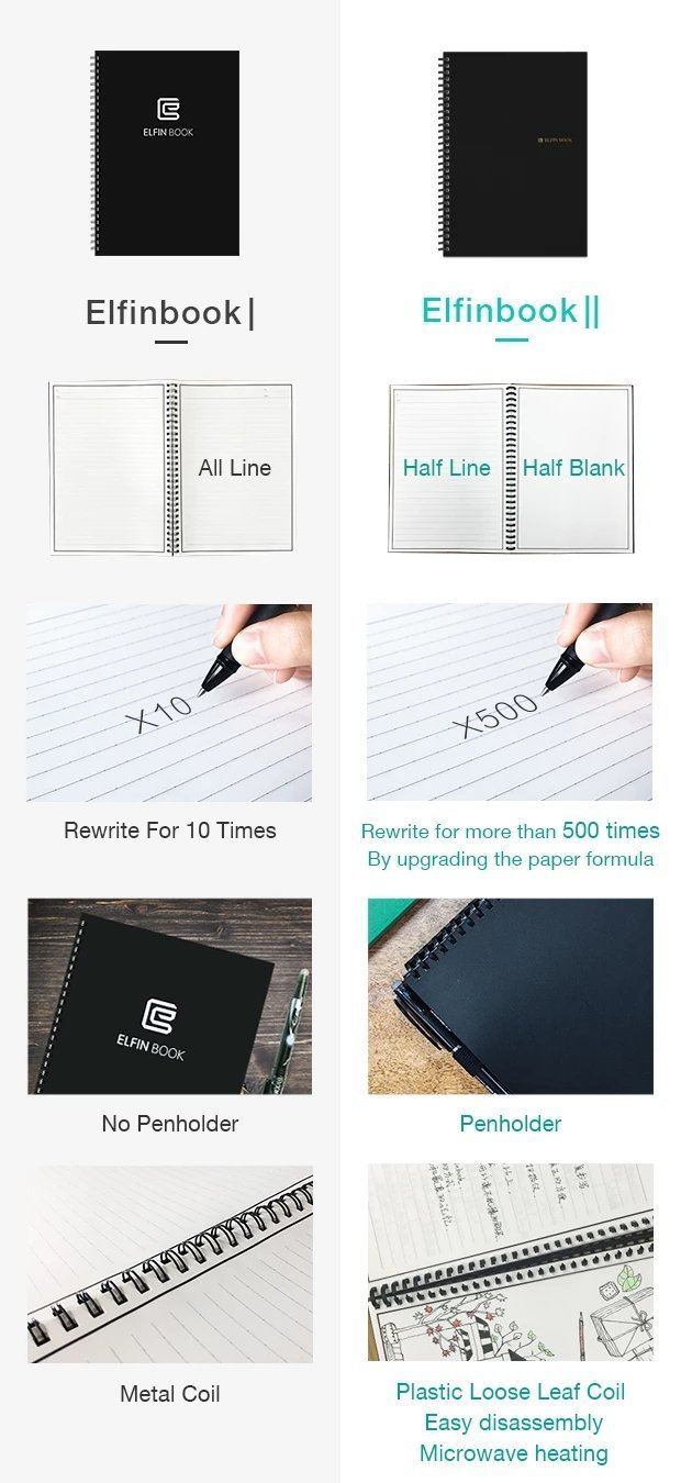 Elfinbook Everlast Smart Notebook 2 0 18 New Cloud Storage Evernote Storage Water To Erase Mind Map Reusable Everlast Notebook Pilot Frixion Pen Included 60 Pages B5 6 9 X9 8 Inch Black Pricepulse