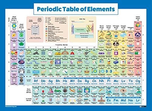 Periodic Table of Elements Poster For Kids - LAMINATED - Science ...