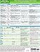 MemoCharts Pharmacology: Drug therapy for cardiac arrhythmias (Review chart) (Paperback)
