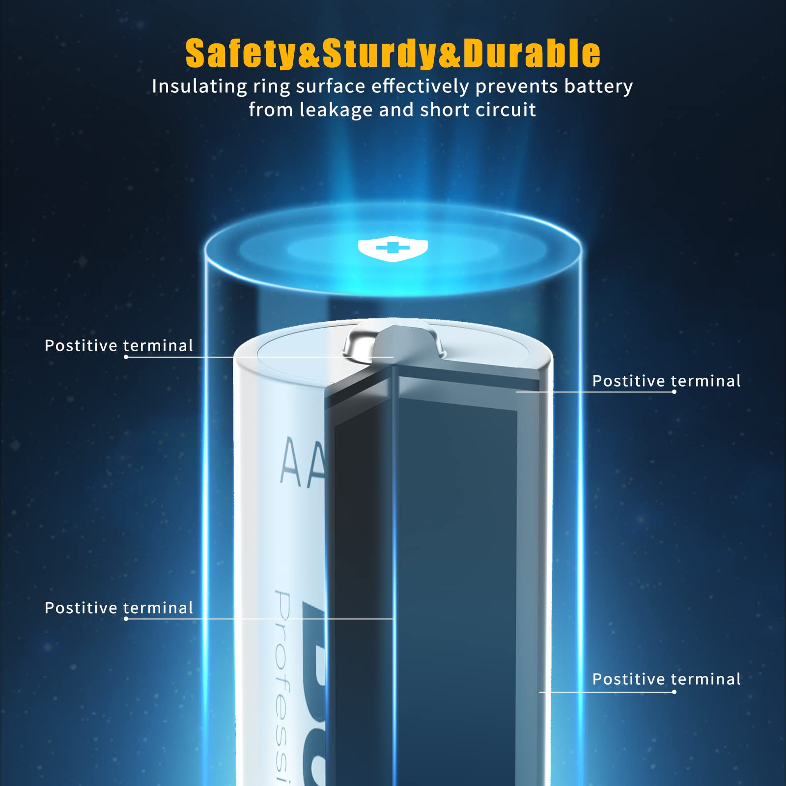 BONAI Akku AAA 1100mAh 16 Stück Wiederaufladbare Batterien hohe Kapazität 1,2V Micro AAA Accu NI-MH Aufladbare Akkubatterien HR03 Rechargeable Battery geringe Selbstentladung 6