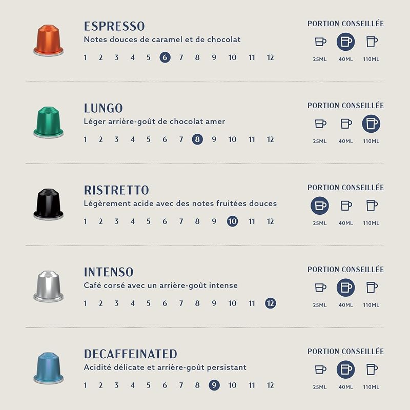 Assortiment Standard de capsules de café compatibles Nespresso, Torréfaction Moyenne, 80 pièces, 4 lot de 20 - Certifié Rainforest Alliance