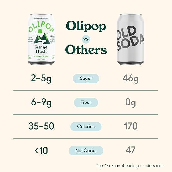 OLIPOP PREBIOTIC SODA POP, RIDGE RUSH, PANTRY PACK PACKED WITH PREBIOTICS, FIBER, AND BOTANICALS, GLUTEN FREE, GMO FREE, 12OZ (12-CANS)