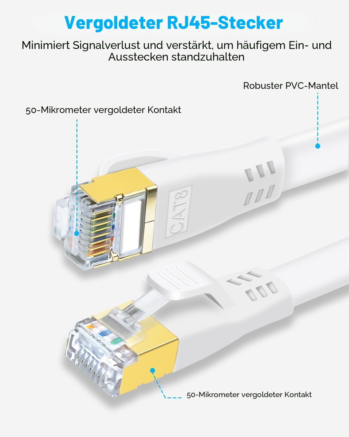 DDMALL Lan Kabel CAT8 5m, Hochgeschwindigkeit Ethernet Kabel 40Gbps 2000MHz Flaches Netzwerkkabel, Gigabit Patchkabel mit Vergoldetem RJ45-Stecker für Router, Modem, Gaming (5 Meter/Weiß) 3