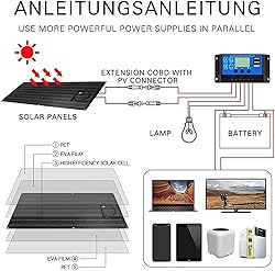 1200 Watt Solar Panel Kit, with 40A Charge