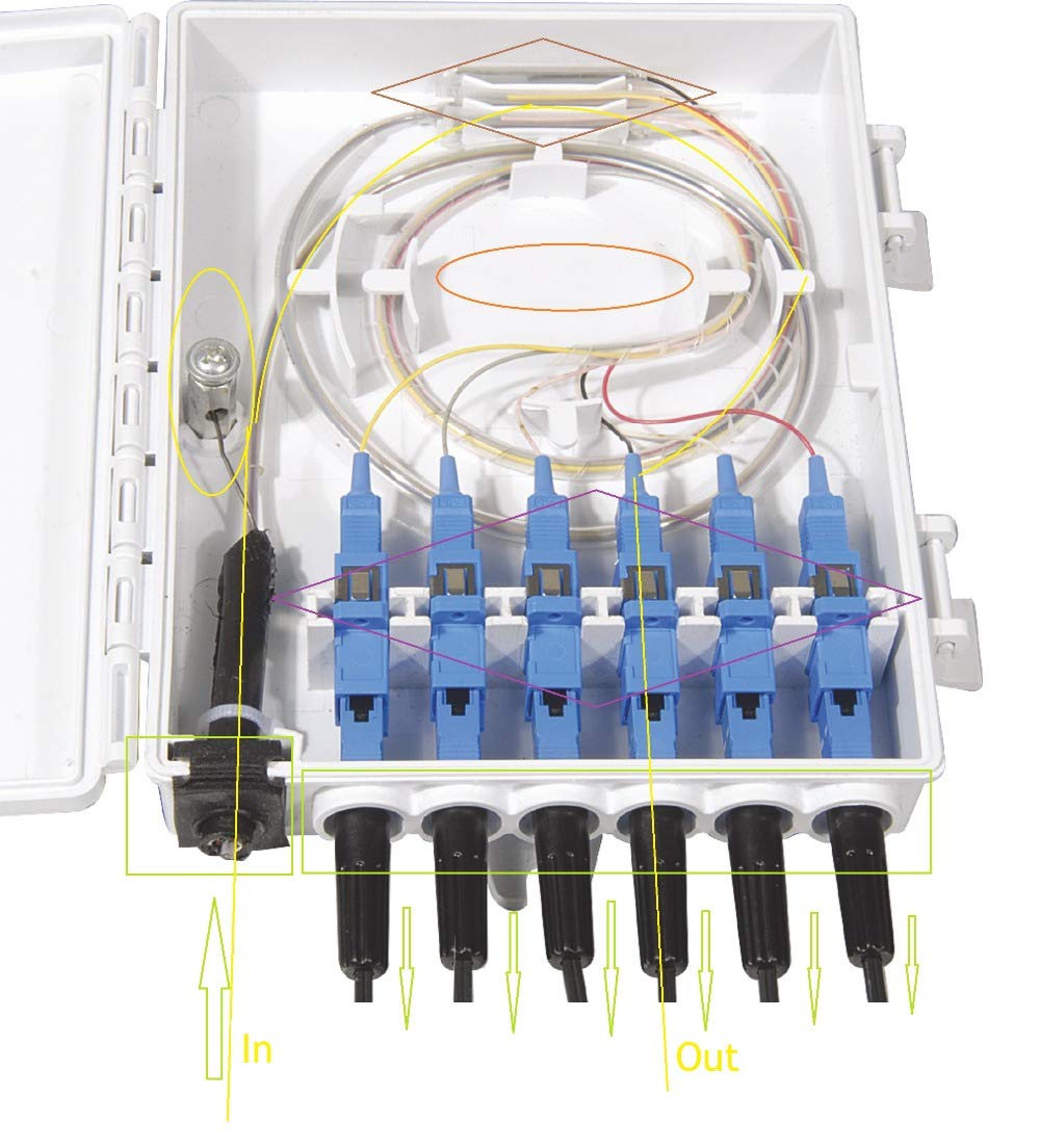 FirstFiber FTTH 6 cores Fiber Termination Box 6 Port 6