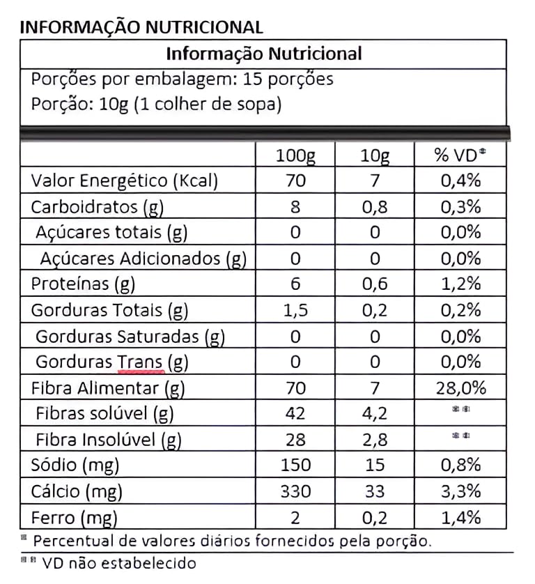 Psyllium Fibras Giroil - 150g