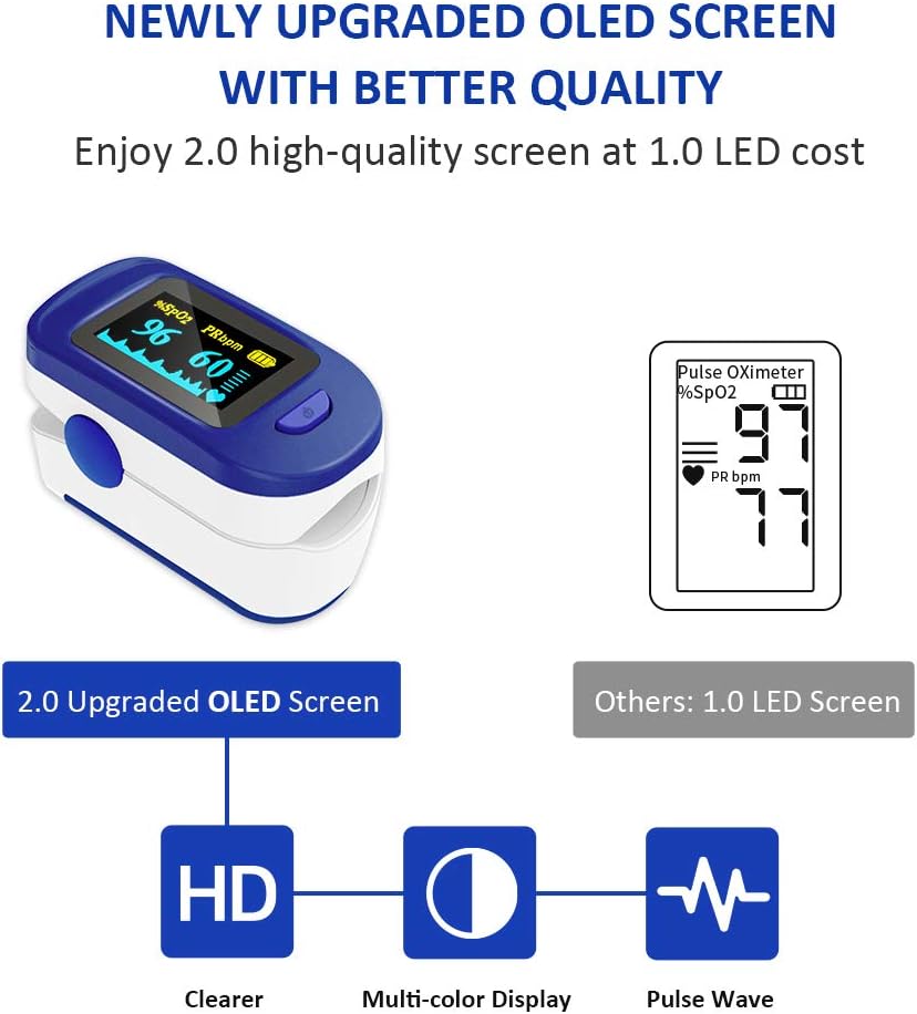 Wellue Fingertip Blood Oxygen Saturation Monitor with Batteries & Lanyard for Wellness Use FS20C : Sports & Outdoors