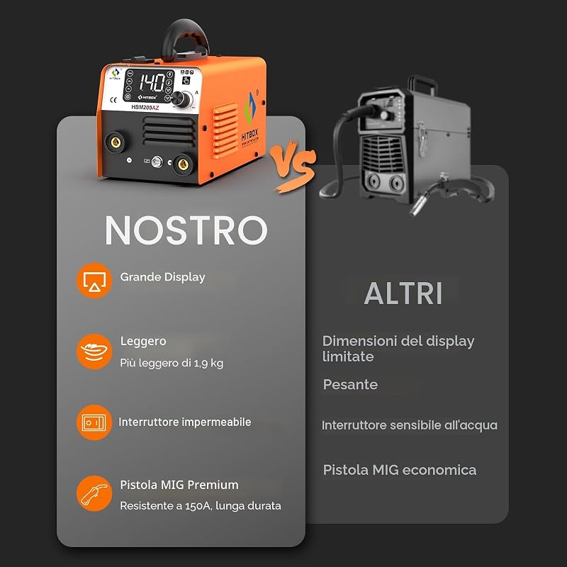 Saldatrice MIG 4 in 1 HITBOX 140A Inverter IGBT Gas/Senza gas ARC Lift-TIG