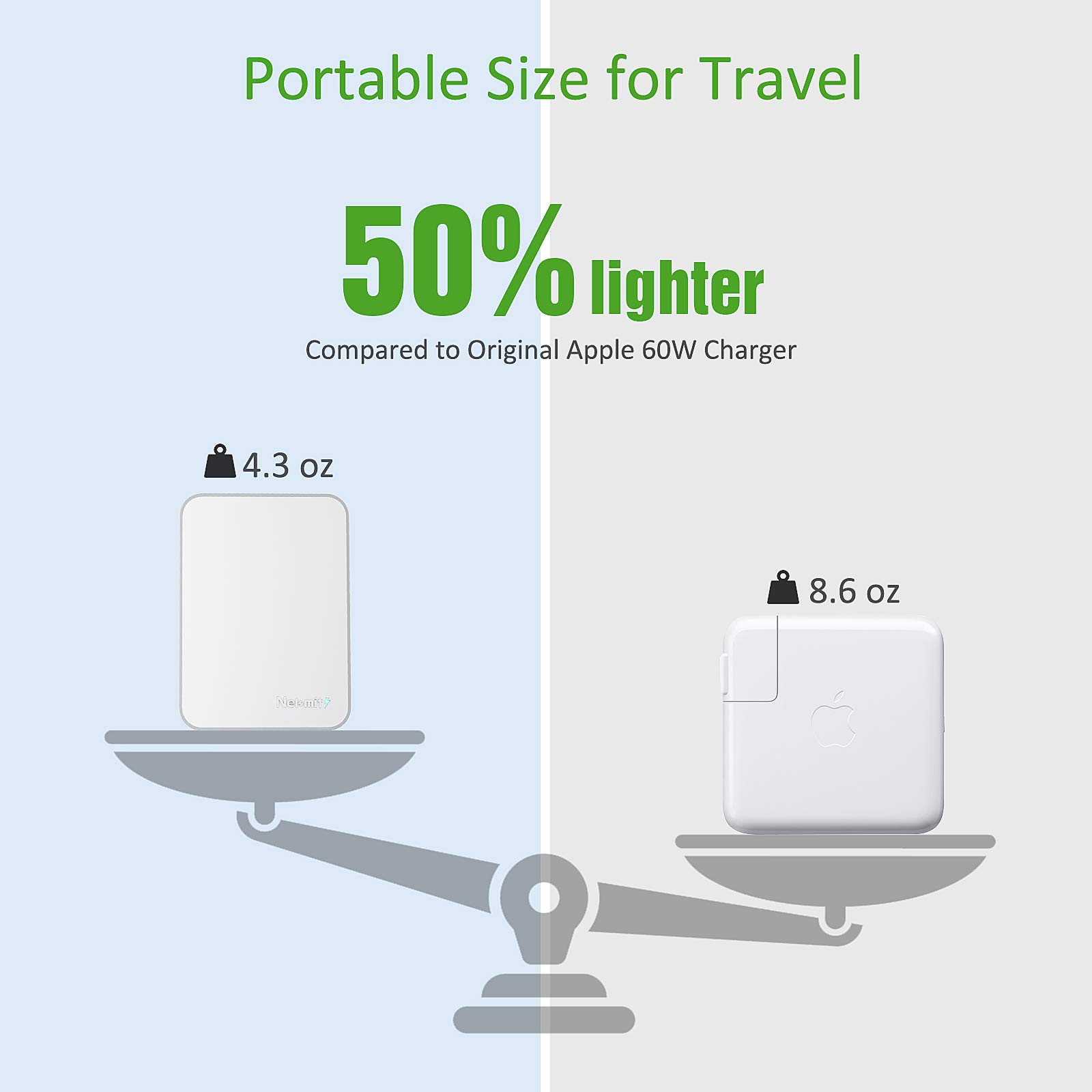 Nekmit USB C Charger, 60W Slim Fast Wall Charger Foldable for Travel, Thin Flat Dual Port with PD 3.0 & GaN Tech for Laptops, MacBook, iPad Pro, iPhone 14/14 Pro / 14 Pro Max, Pixel, Galaxy
