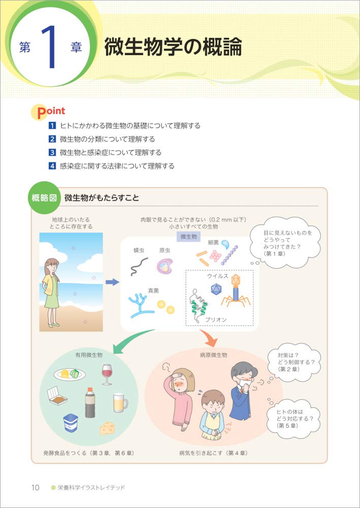 微生物学 栄養科学イラストレイテッド