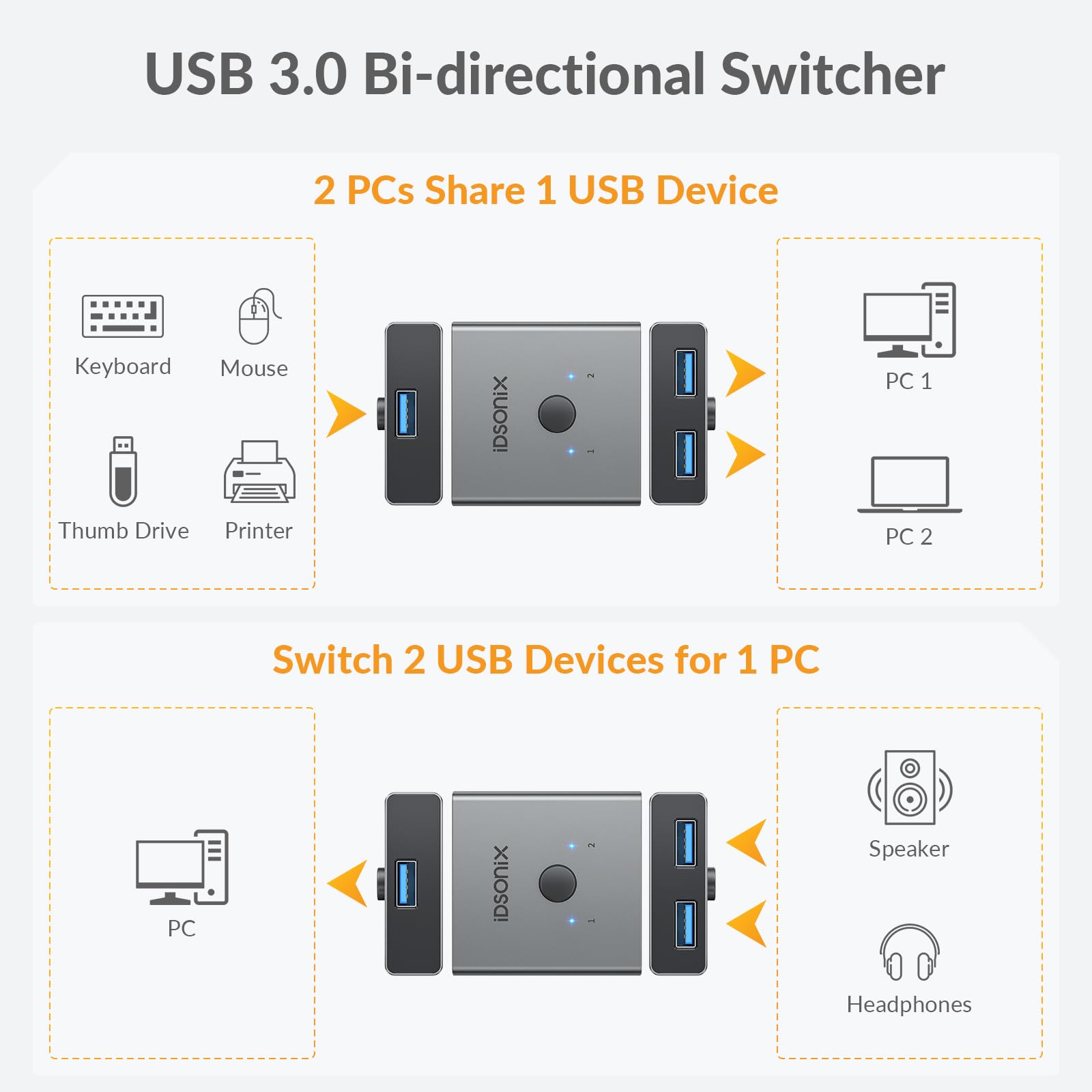 iDsonix USB 3.0 Switch Aluminum, Bi-Directional USB Switcher 1 in 2 Out (2 in 1 Out), USB Switch 2 Computers Share 1 Device for Printer Mouse Keyboard, USB Sharing Switch Support CarPlay,Android Auto