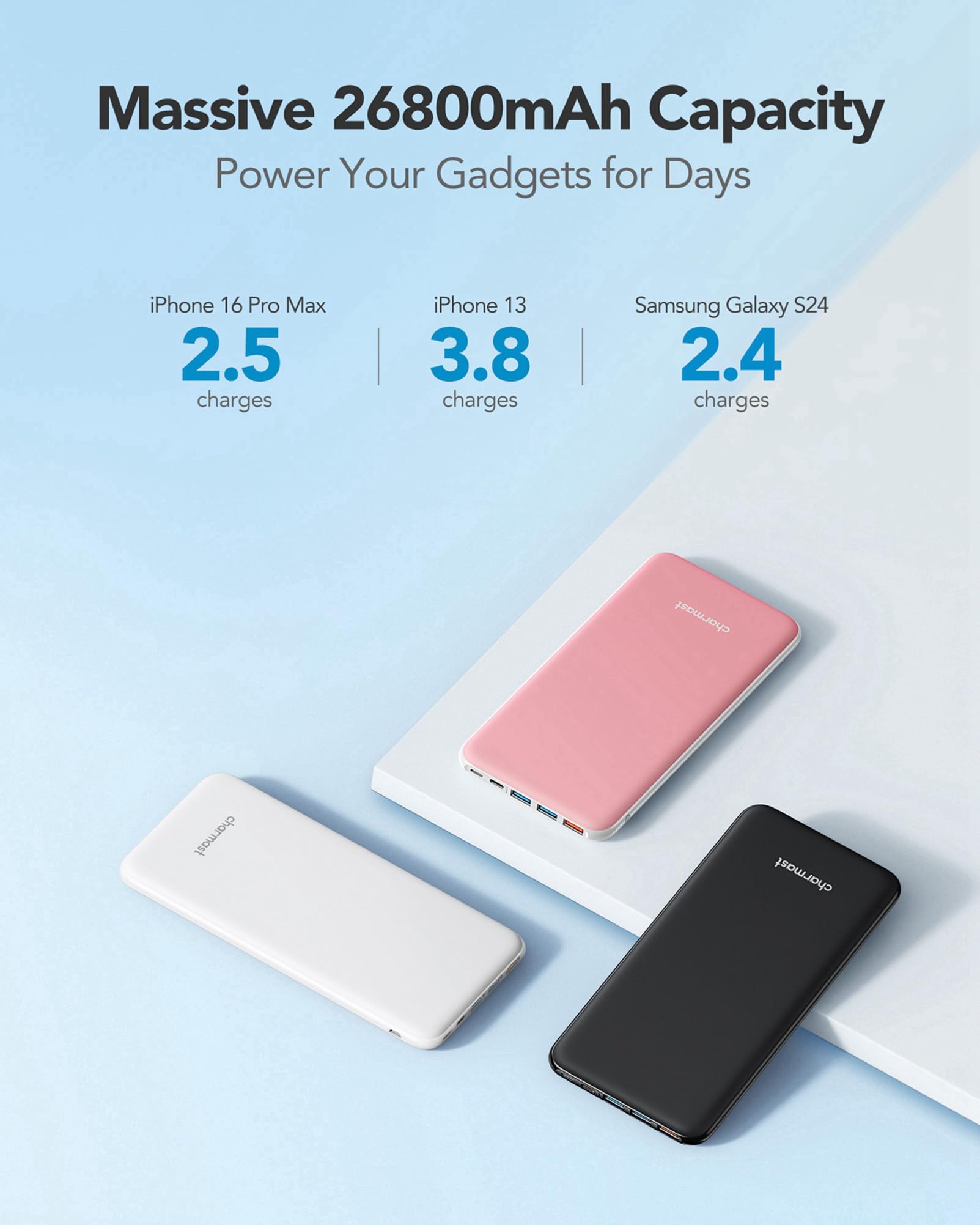 Charmast Power Bank, Slim Powerbank 26800mAh mit 4 Ausgängen & 3 Eingänge, USB C In & Out Externe Handyakkus Kompatibel mit iPhone 17/16/15/14/13/12 Pro Max Plus iPad Samsung Ultra Switch Tablet 6