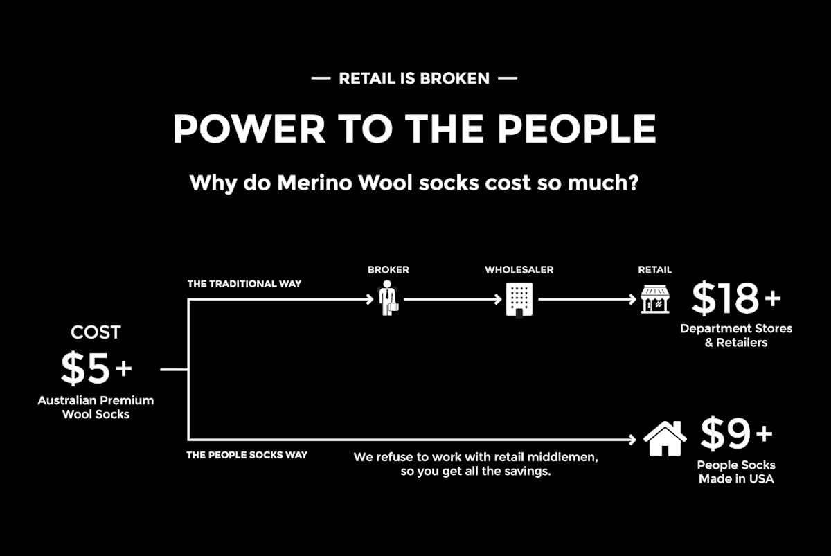 PEOPLE SOCKS 4pairs merino wool mens womens socks CharcoalX 2pairs, Navy X 1pair, Brown X1pair Large: Clothing
