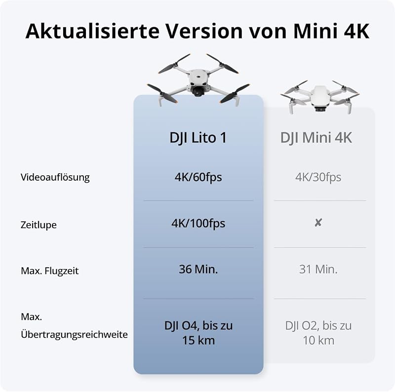 Lito 1 Combo mit 2 Akkus (DJI RC-N3), Aktualisierte Version v. Mini 4K