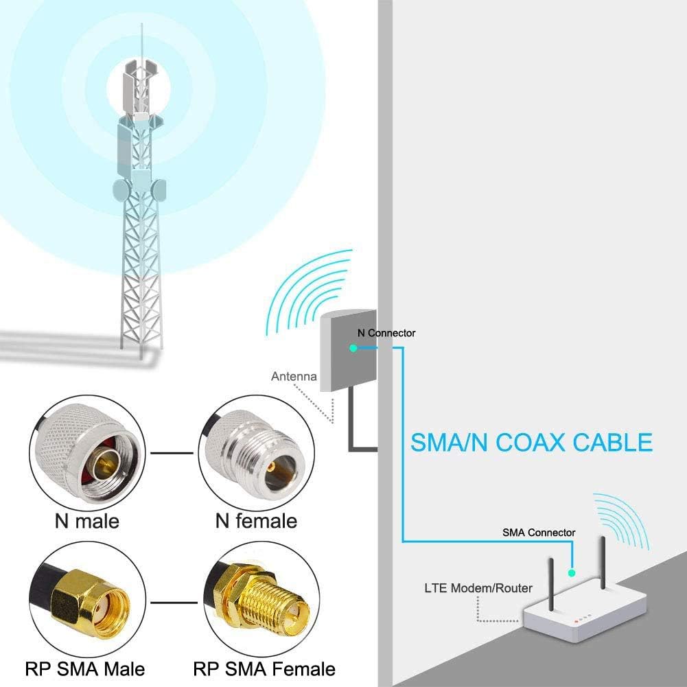 YILIANDUO N Type Cable RP SMA Male to N Male Connector Low Loss RG58 Coax 10M for 3G 4G LTE Antenna LoRa Helium Hotspot HNT Miner WiFi Router - Image 5