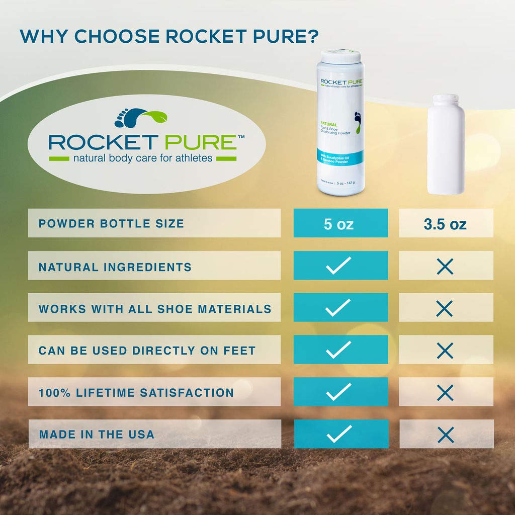 Natural Foot & Shoe Odor Eliminator Powder - For Athletes, Men, Women & Kids | Remove, Control & Prevent Smell from Feet & Shoes with Powerful Essential Oils - 5oz Bottle - Eucalyptus : Beauty