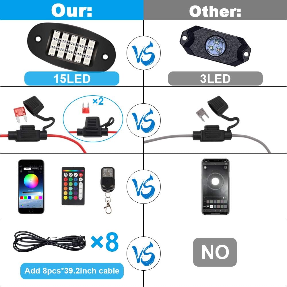 TACHICO RGB LED Rock Lights with APP/Double RF Remote Control,120 LEDs Multicolor Underglow Neon IP68 Flashing Music Timing Mode Light Kits for Jeep Off Road Truck ATV Motorcycle, DC 12V（8 Pods）: Automotive