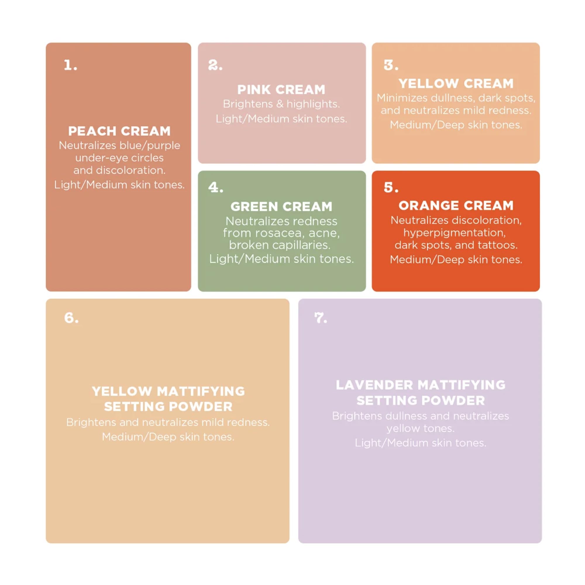 stila Color Correcting Palette, Correct And Perfect All In One, Cream & Powder Face Makeup for Dark Circles, Redness, 0.45 Oz.