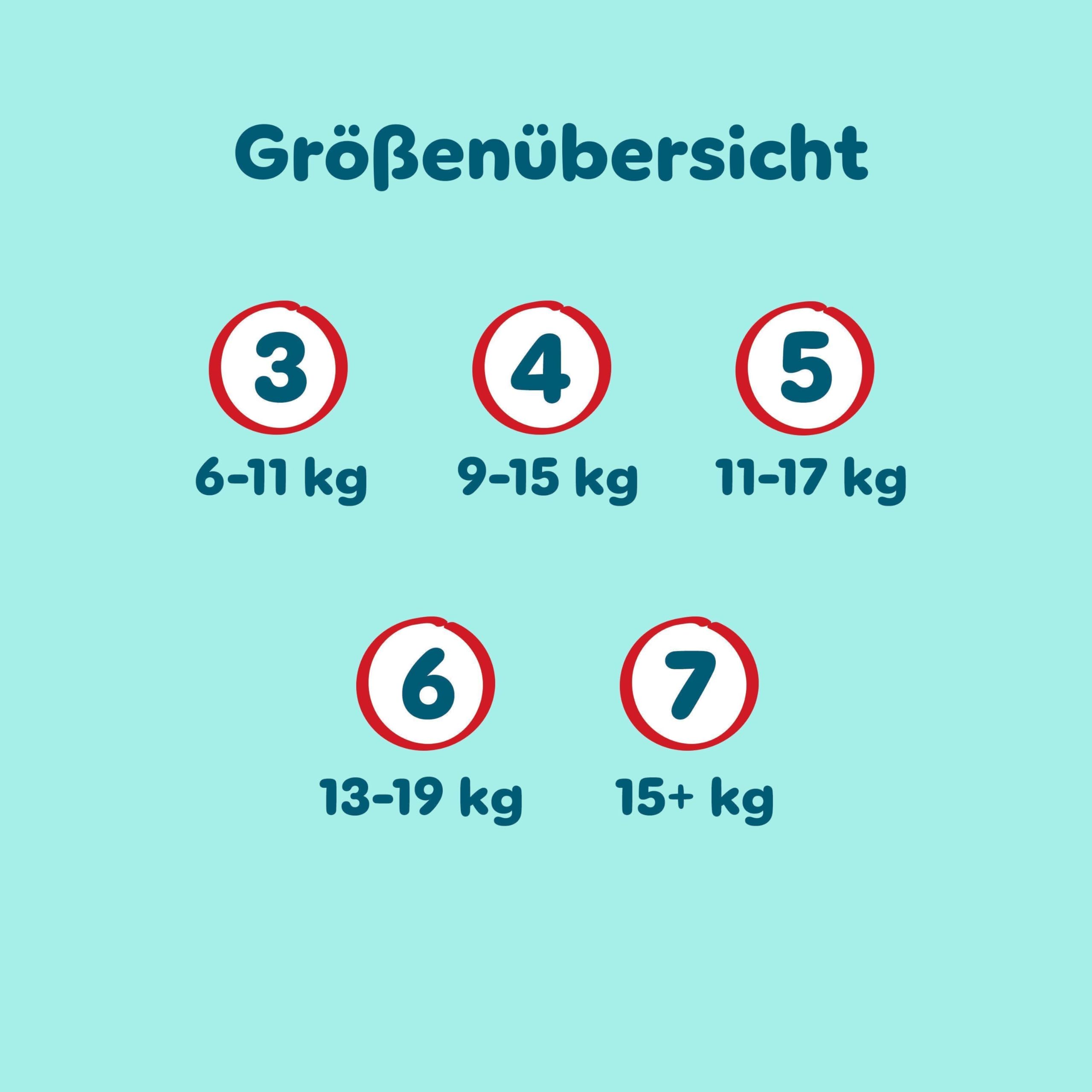 Pampers Premium Protection Pants Größe 7, 123 Windeln, 15kg+, mit 360° Passform und weichen Anti-Auslaufbündchen für unseren besten Komfort und Schutz 9