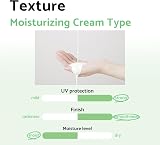iUNIK Centella Calming Daily Sunscreen SPF50+ PA++++ 60ml view 6