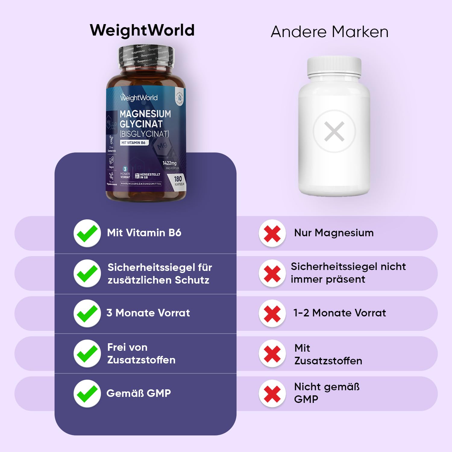 WeightWorld Magnesium Bisglycinat Kapseln - 1422mg pro Portion 8