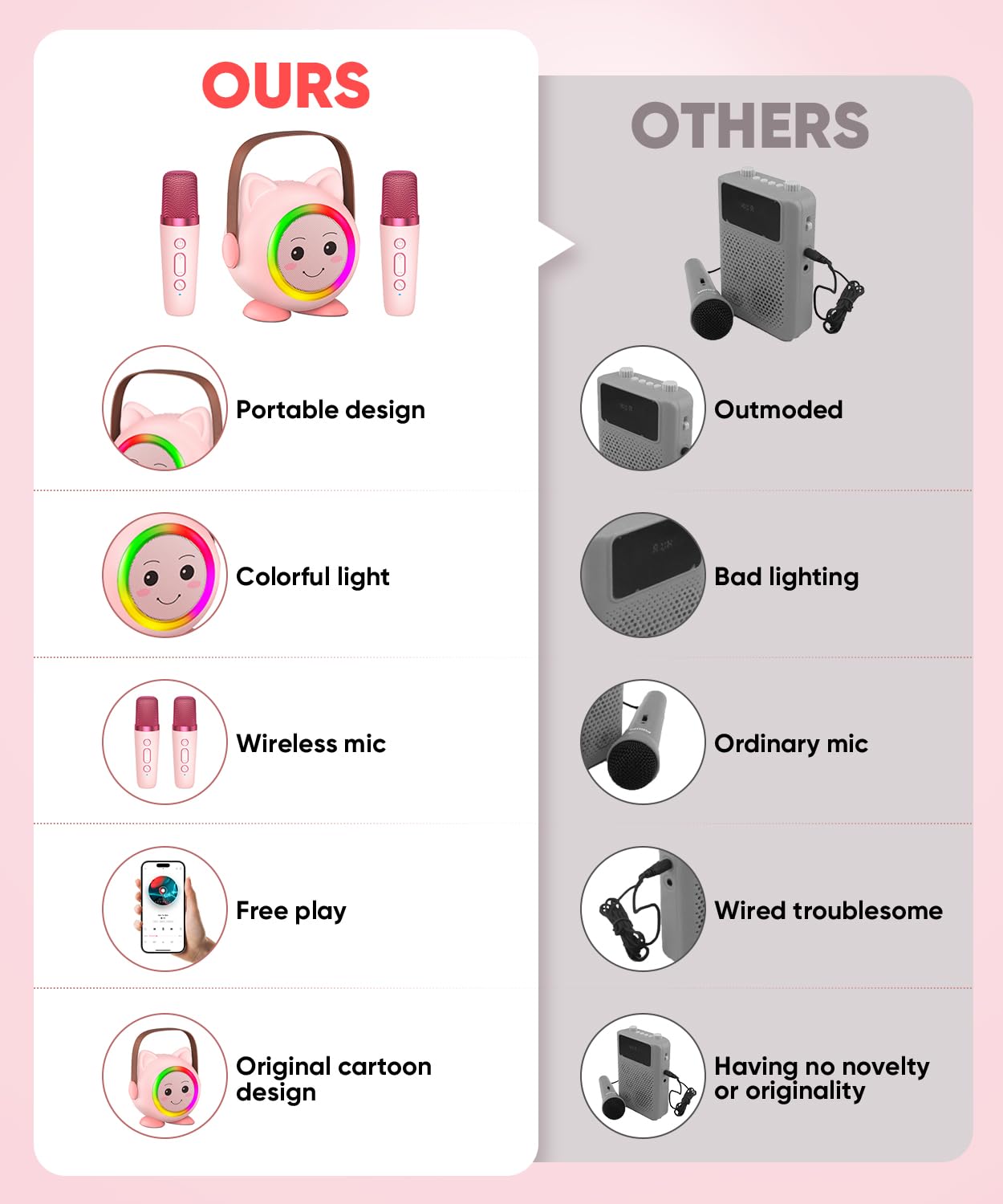 Mini Karaoke Machine Toy for Kids, Portable Karaoke Machine with 2 Wireless Microphone for 4,5,6,7,8,9,10,11,12+ Years Old Christmas Birthday Gifts Girls Boys (Pink)