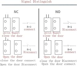 BNYZWOT Recessed Door Contacts NC Security Alarm