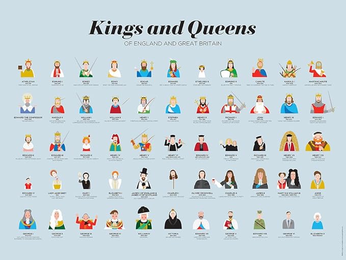 Supertogether Kings And Queens Of Britain And England Print