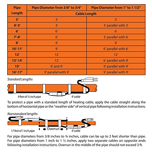 GardenHOME Pipe and Valve Heating Cable (9Feet) Heat Tape Cables - Thumbnail 6