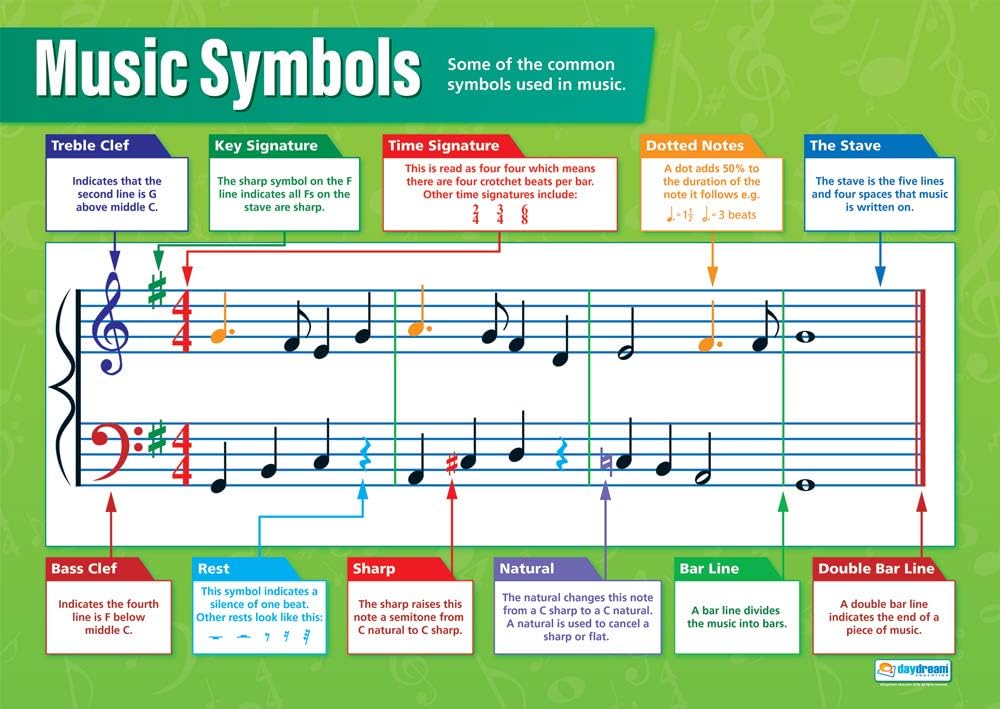Music Symbols Music Posters Gloss Paper measuring 850mm x 594mm (A1