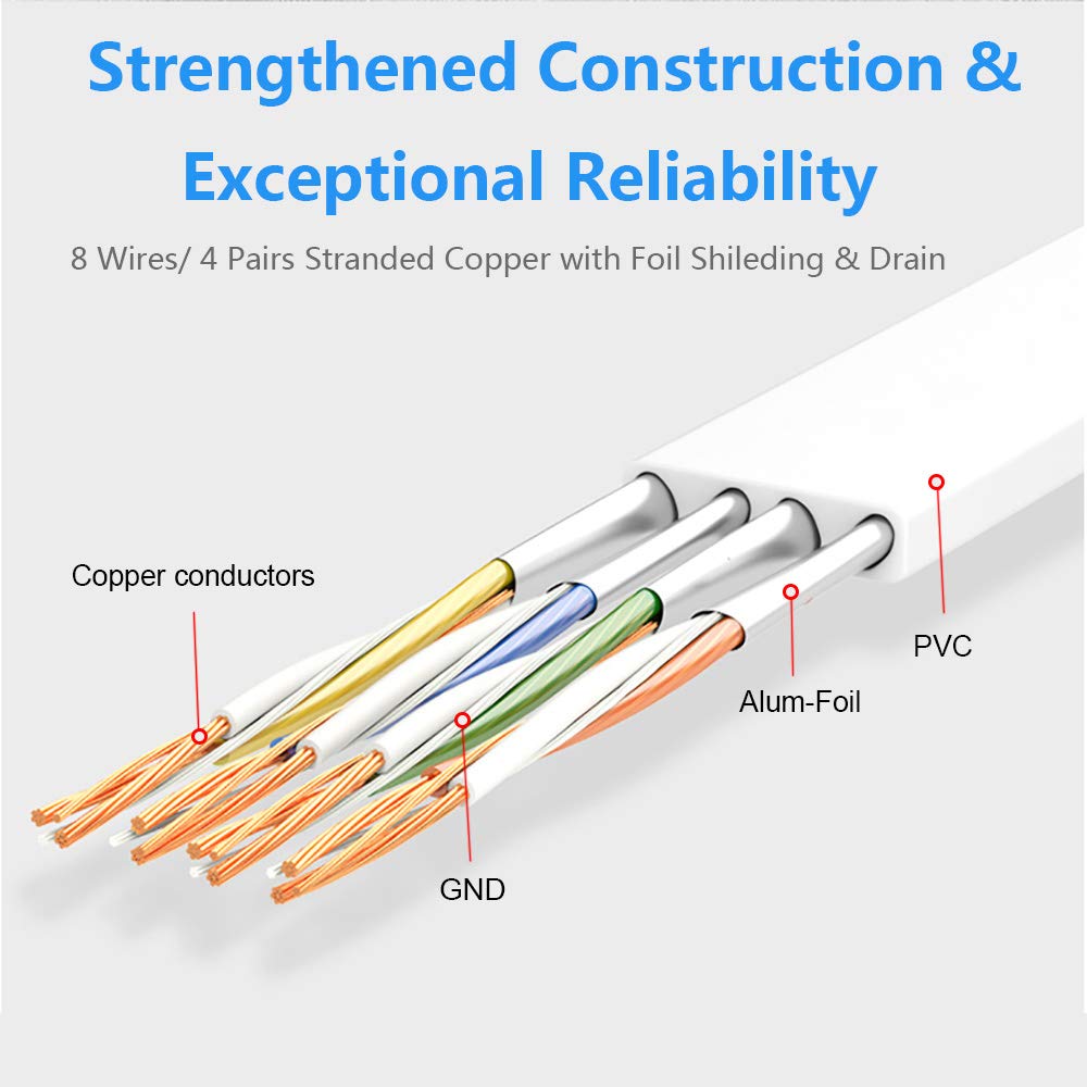 Cat 7 Ethernet Cable 75 ft, High Speed Shielded Flat Internet Cable with Clips, Faster Than Cat6 LAN Wire - White 23 M: Computers & Accessories